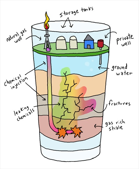 fracking-whats-in-your-water-cartoon-sm