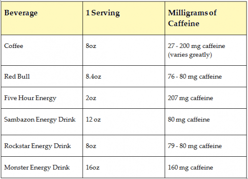 Energy Drinks: A Dangerous Experiment. 