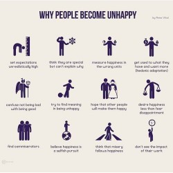 unhappy happy happiness