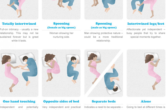 sexual positions chart