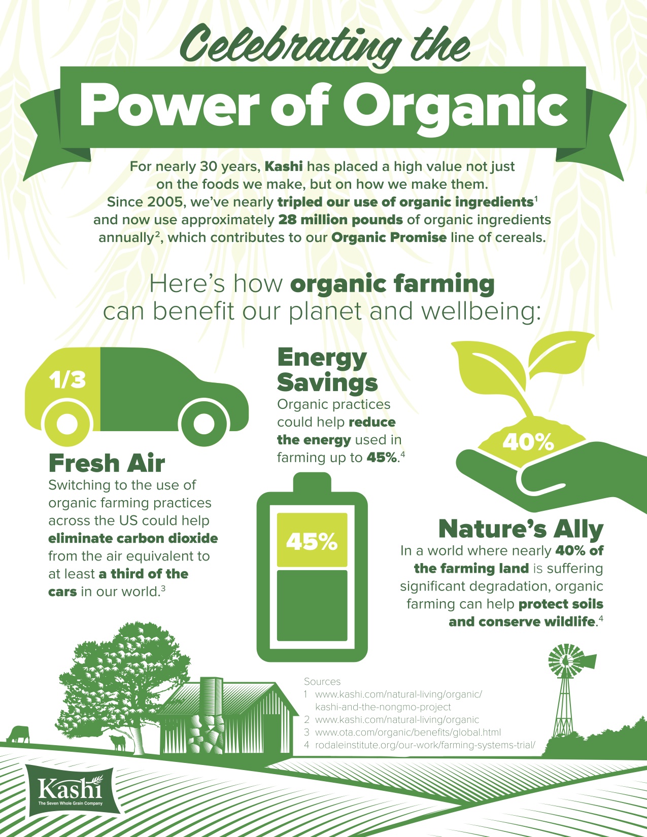 Science Three Ways Organic Farming Can Save Your World Elephant Journal