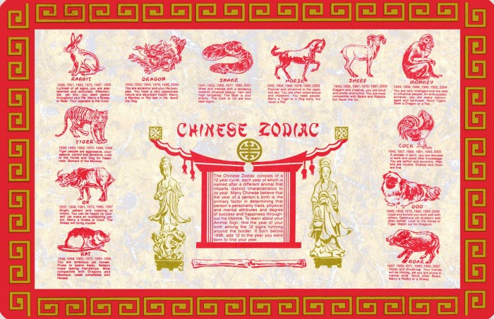 Chinese-Zodiac-Placemat-Chinese-New-Year-Animals