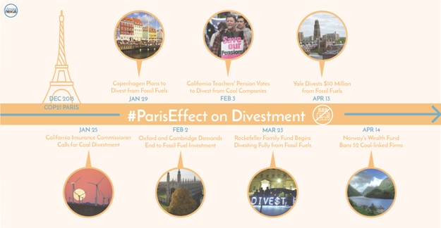 ParisEffect_Divestment_FINAL