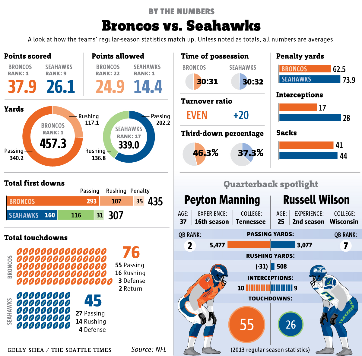 Why I don’t feel sorry for my Broncos losing yesterday. elephant journal