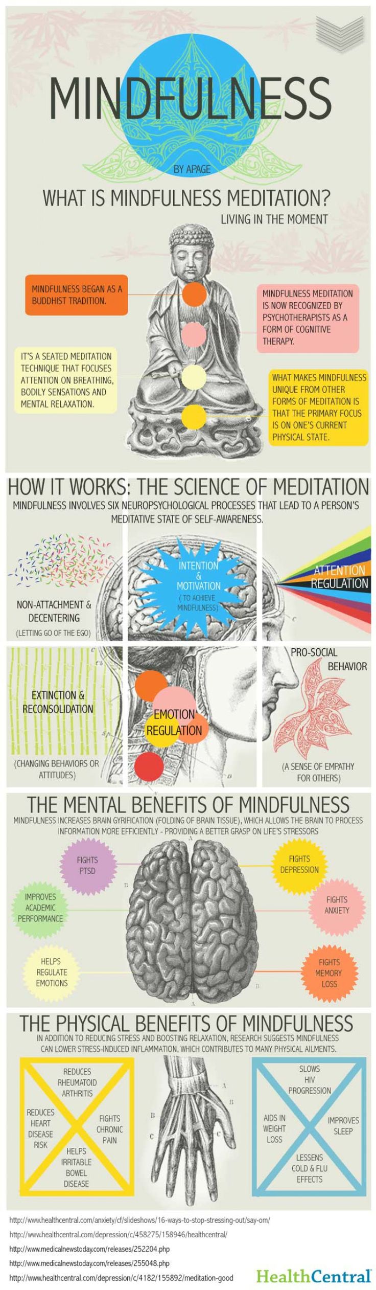 14 Benefits Of Mindfulness How It Works Infographic Elephant 