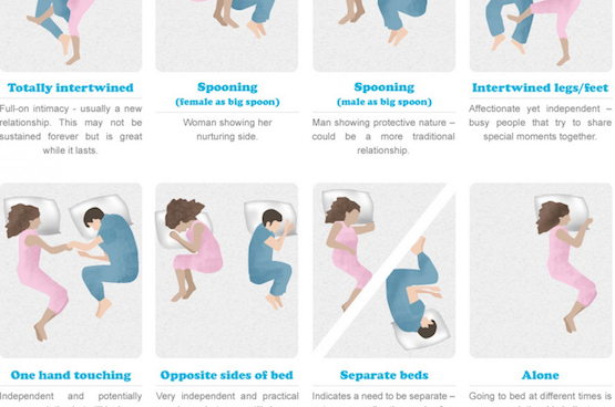 The 12 Sleeping Positions What They Say About Us Elephant Journal