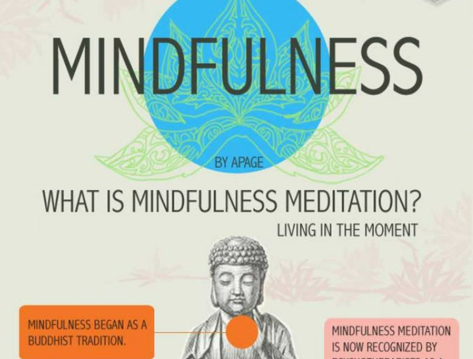 Infographic: 14 Non-Traditional Ways to Practice Mindfulness - Mindful  Minutes