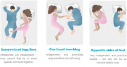 The 12 Sleeping Positions & What they say about Us. | elephant journal