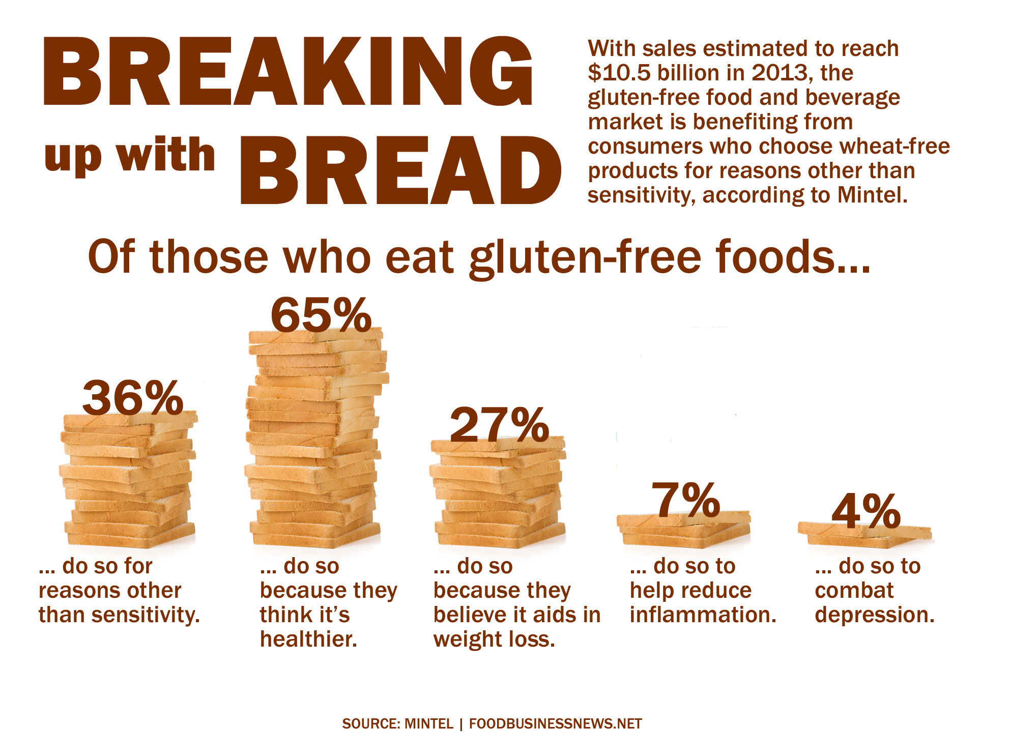 3 Ingredients In Wheat That Make Us Fat Sick Elephant Journal