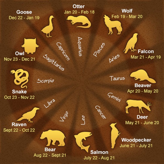 native-american-zodiac-chart