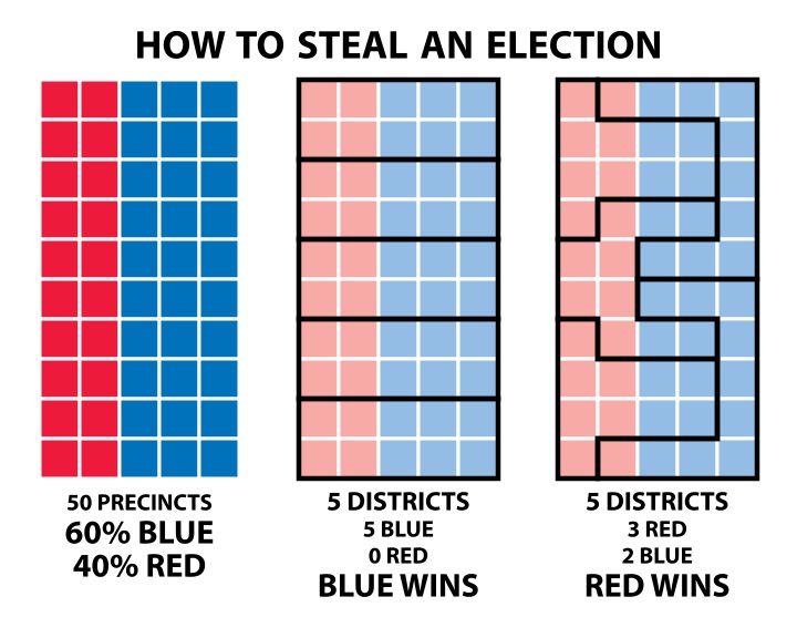 How_to_Steal_an_Election_-_Gerrymandering.svg (1)