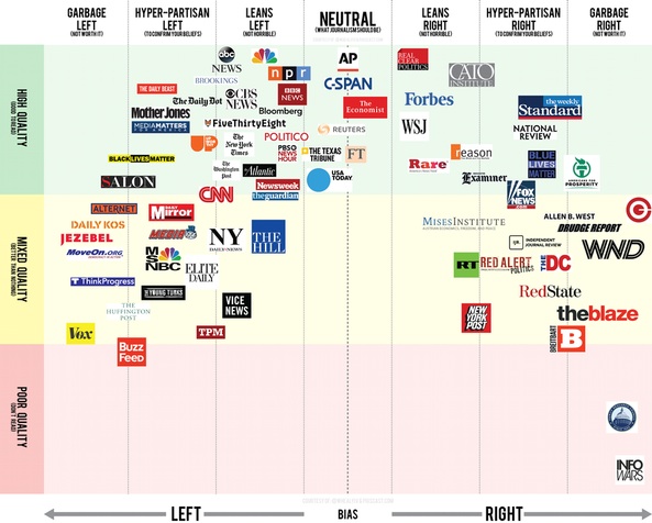 Who Owns The Media Chart