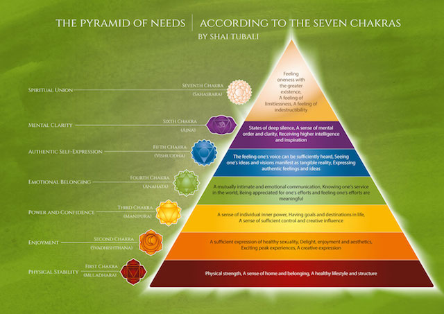 How To Open All 7 Chakras To Experience Life In Its Totality Elephant Journal