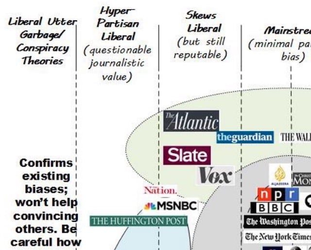 How to be Media Literate in a Fake News World. | elephant journal