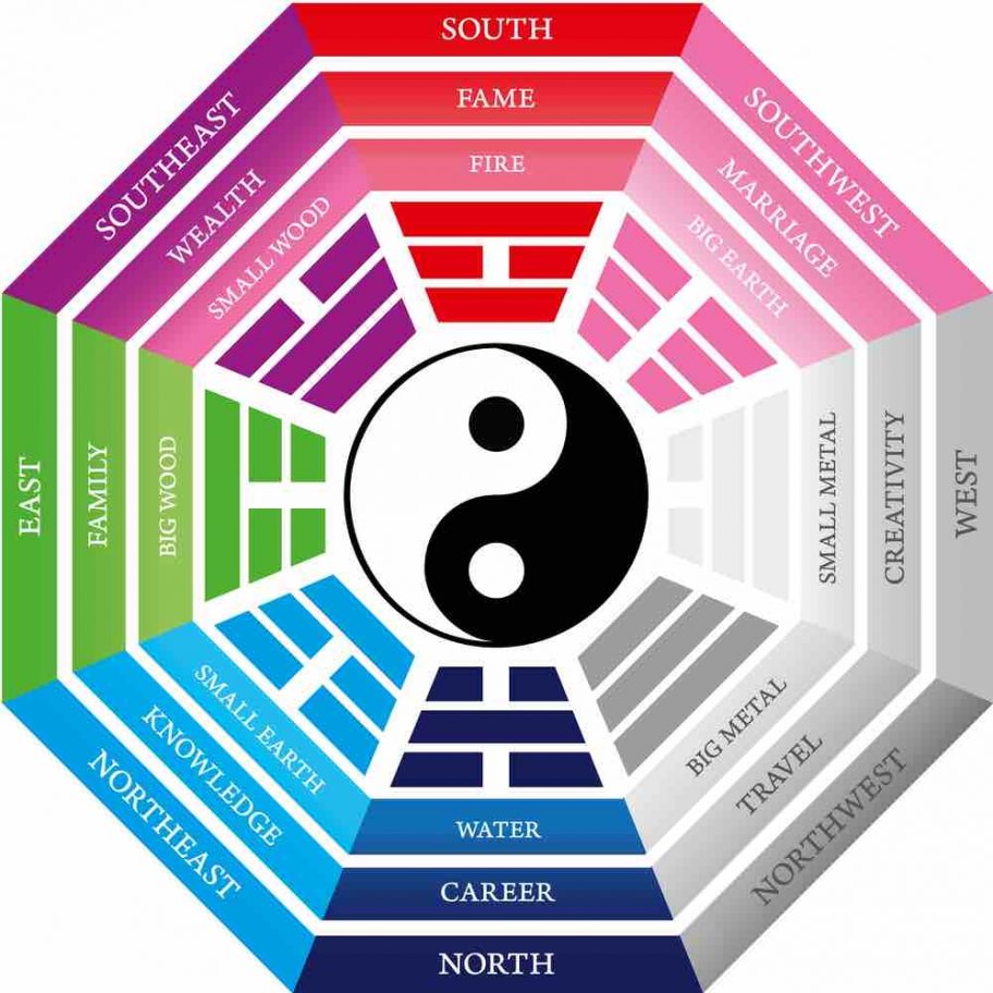 Apartment Feng Shui