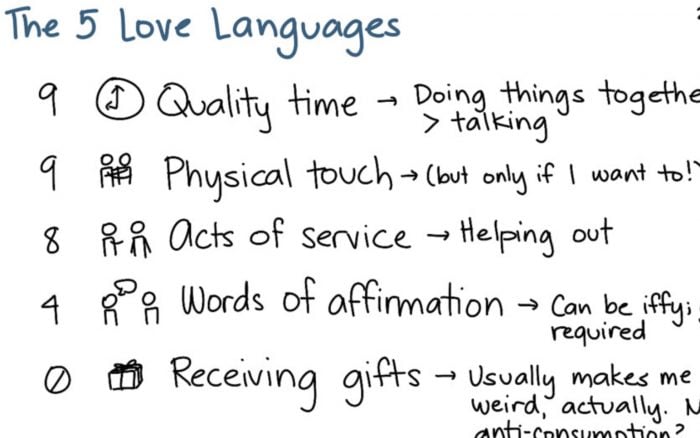 5 Love Languages Acts Of Service Examples