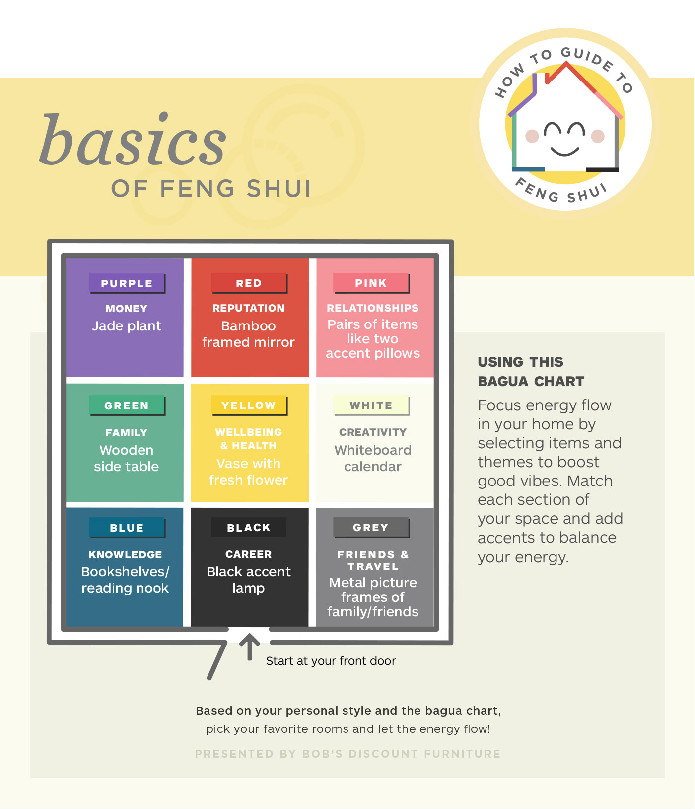 How to Determine Desirable Feng Shui Colors for a Balanced Design