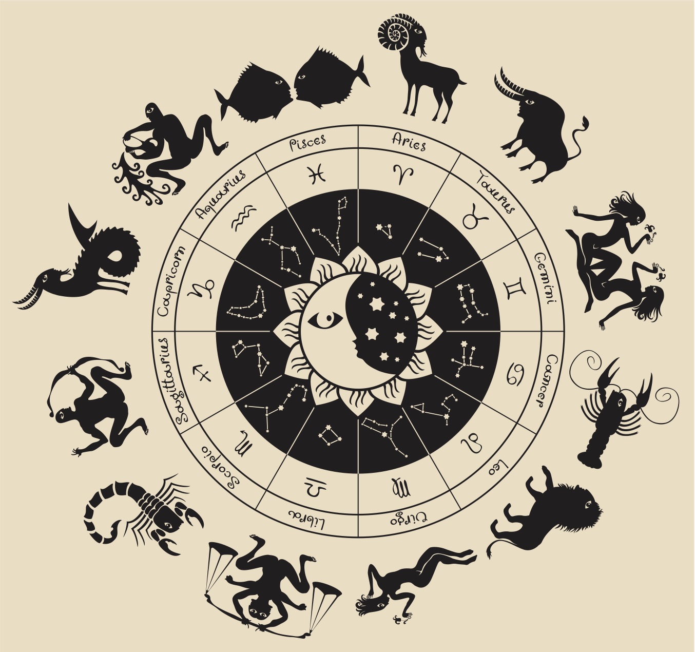 the zodiac igns animals