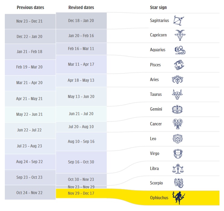 There's a 13th Star Sign & Yours Just Changed (Maybe). | elephant journal