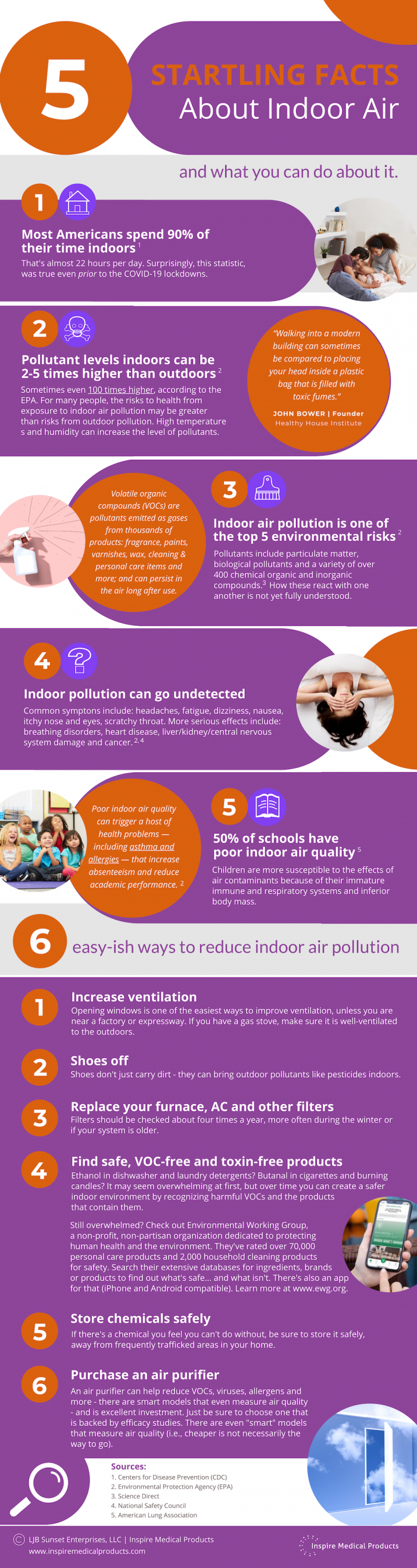 facts about indoor air quality