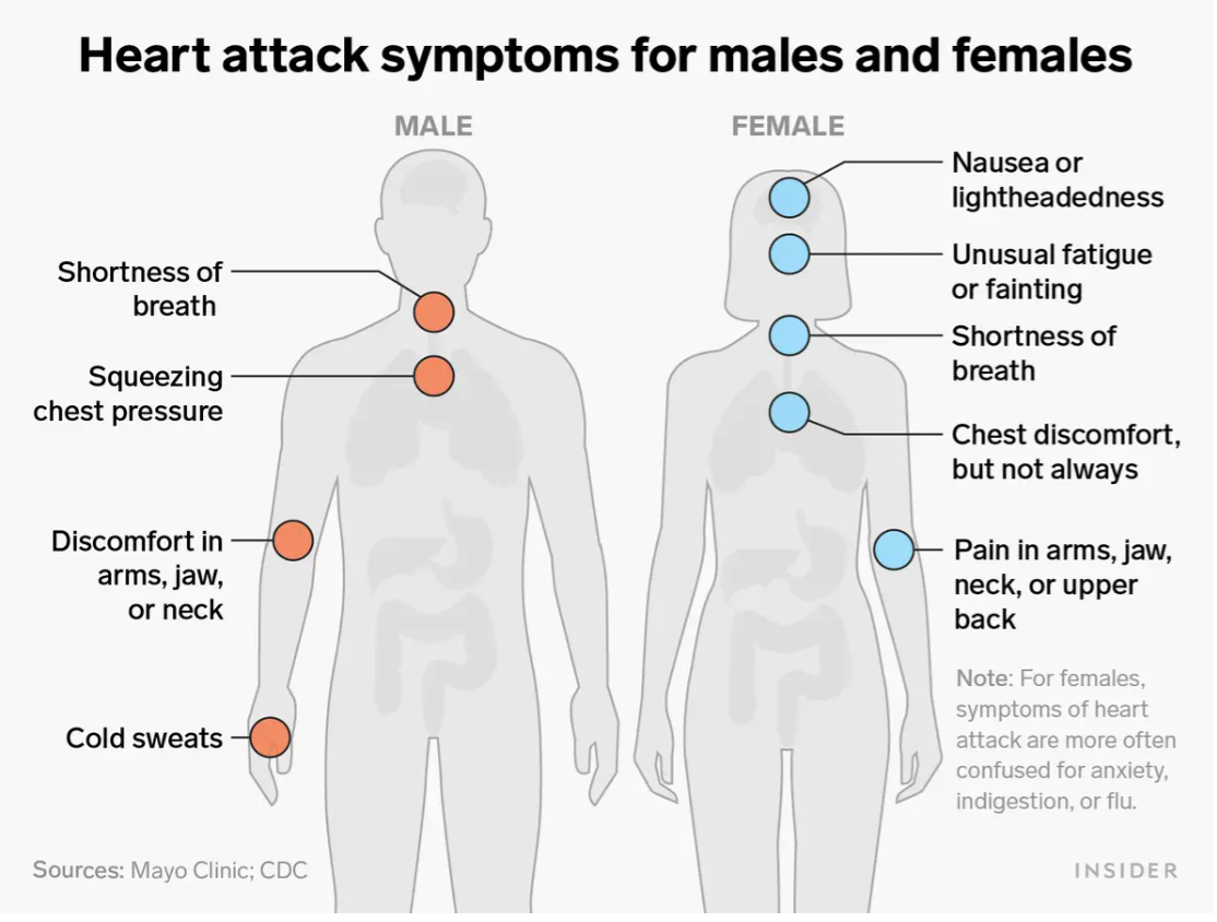 Heart attack speed up. Heart attack symptoms. heart attack. male anxiety.